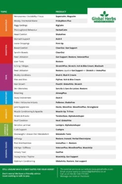 Global Herbs Veteran Plus 1kg -Back on Track Verkäufe 321488 4