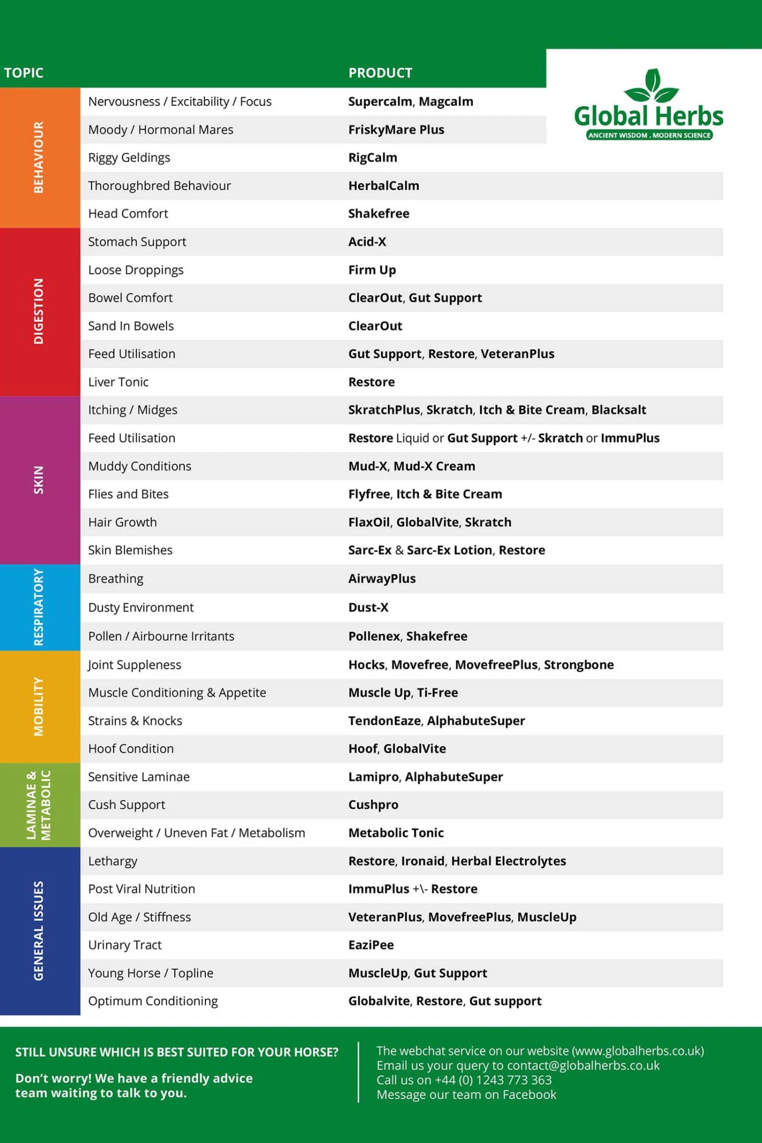 Global Herbs EaziPee Liquid 1L 3 Global Herbs EaziPee Liquid 1L – Bild 3